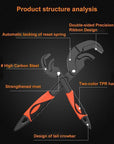 Multi-function Wrench